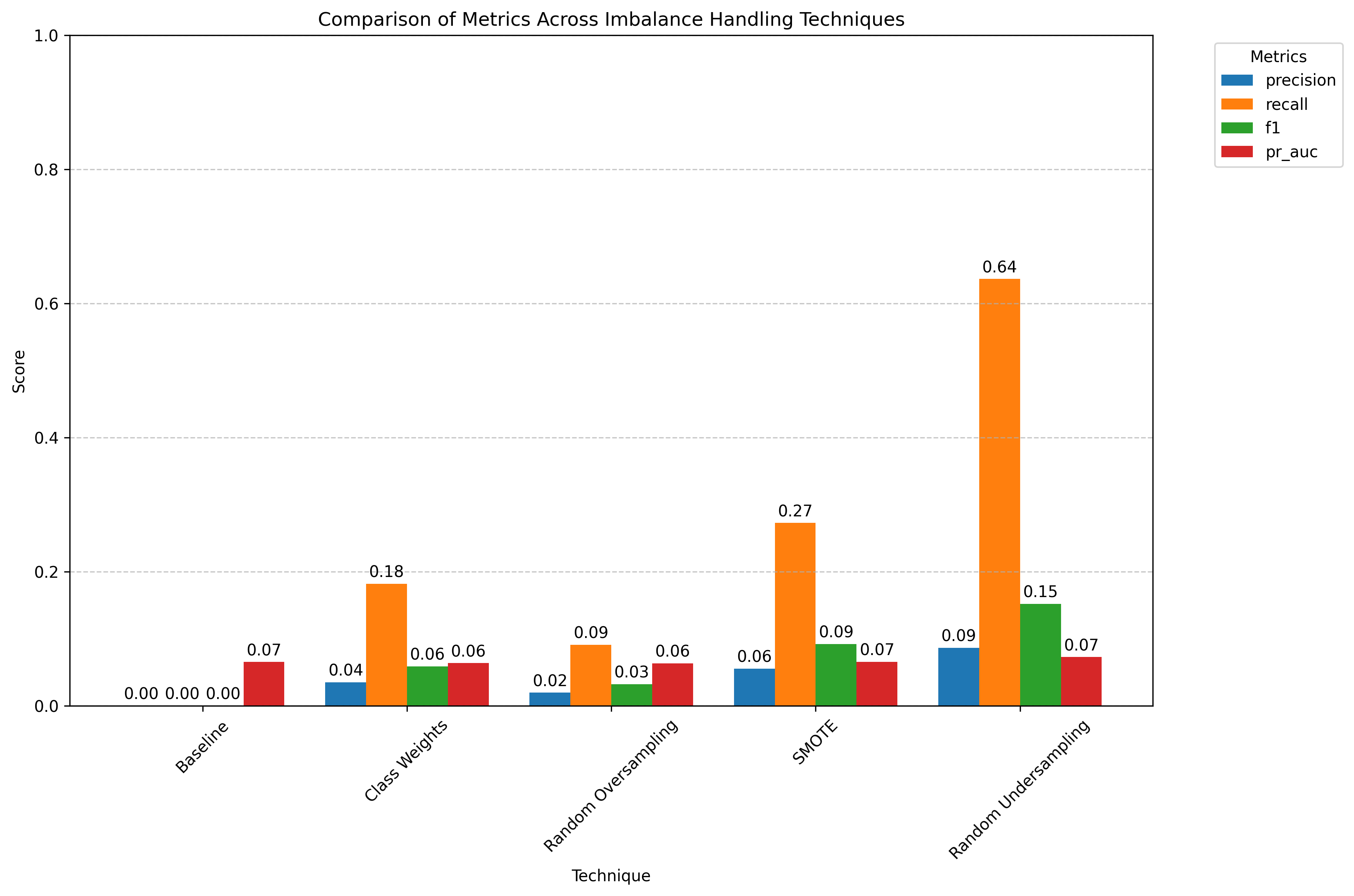 Featured image for MIMIC MLOps Pipeline